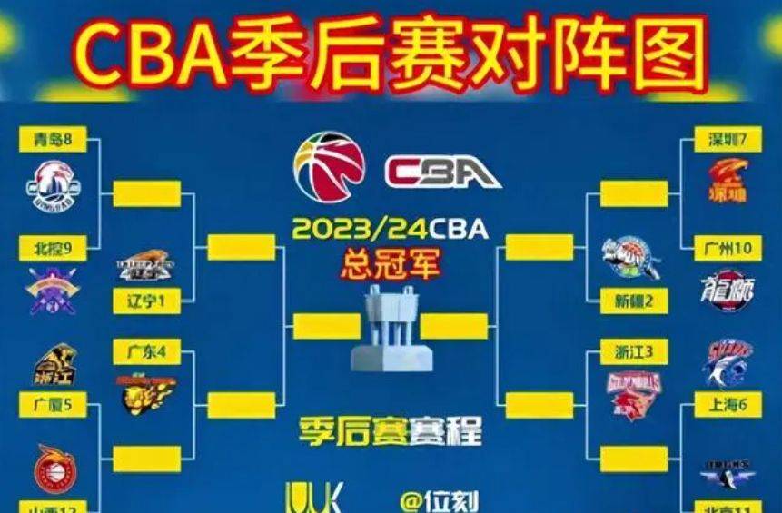 包含今晨广州队调整名单以备CBA常规赛，官宣签约环节打磨，震撼外界，临场指挥获称赞的词条